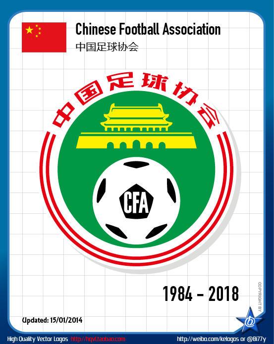 中国足协会徽LOGO进行微调1984-2018