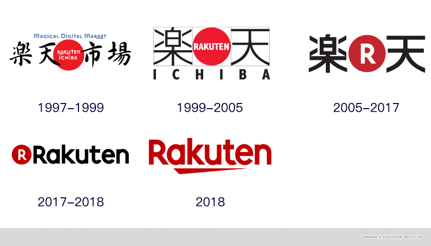 日本乐天Rakuten 时隔一年再次宣布更换新LOGO