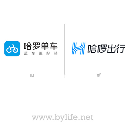 哈罗单车更名哈啰出行 并启用新LOGO