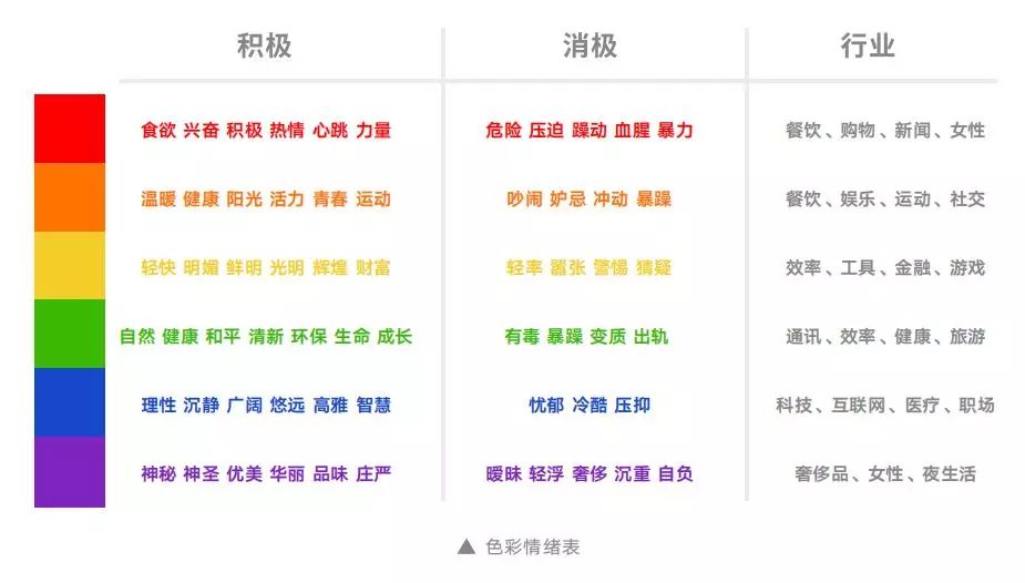 LOGO颜色的选择有什么规律